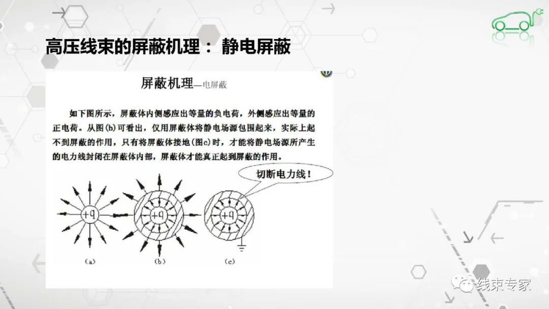 高压连接器及高压线束的电磁兼容EMC测试的图7