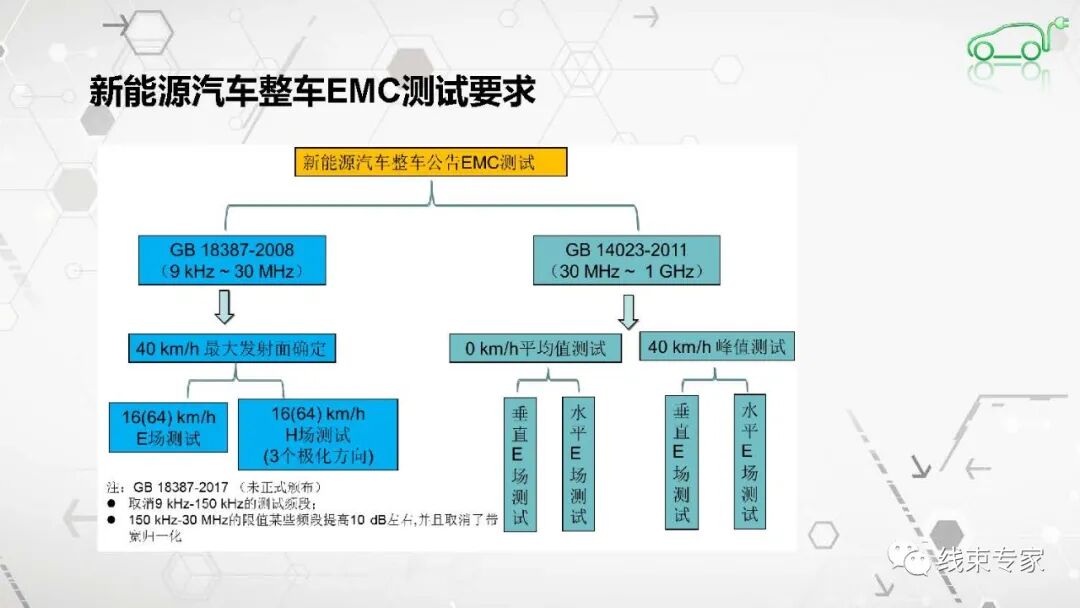 高压连接器及高压线束的电磁兼容EMC测试的图9