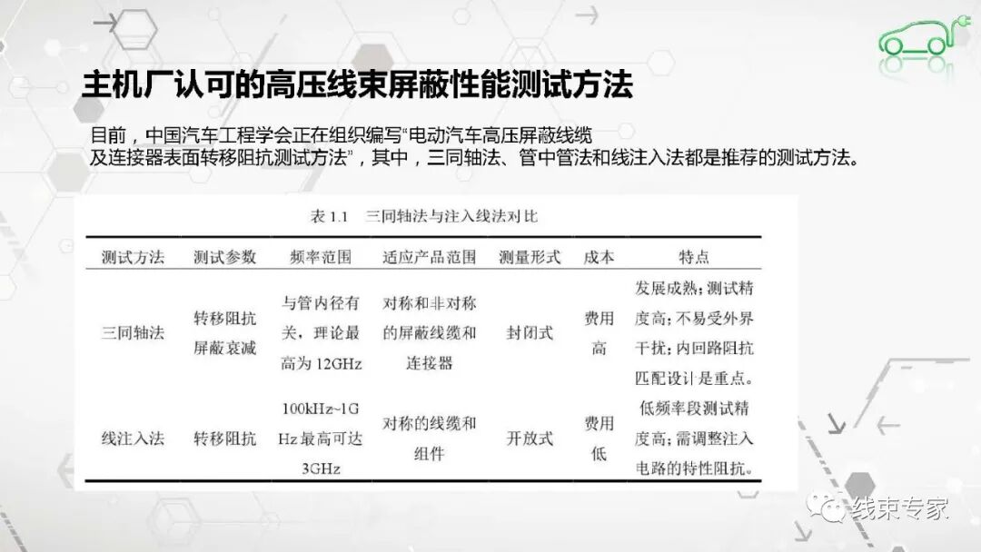 高压连接器及高压线束的电磁兼容EMC测试的图21