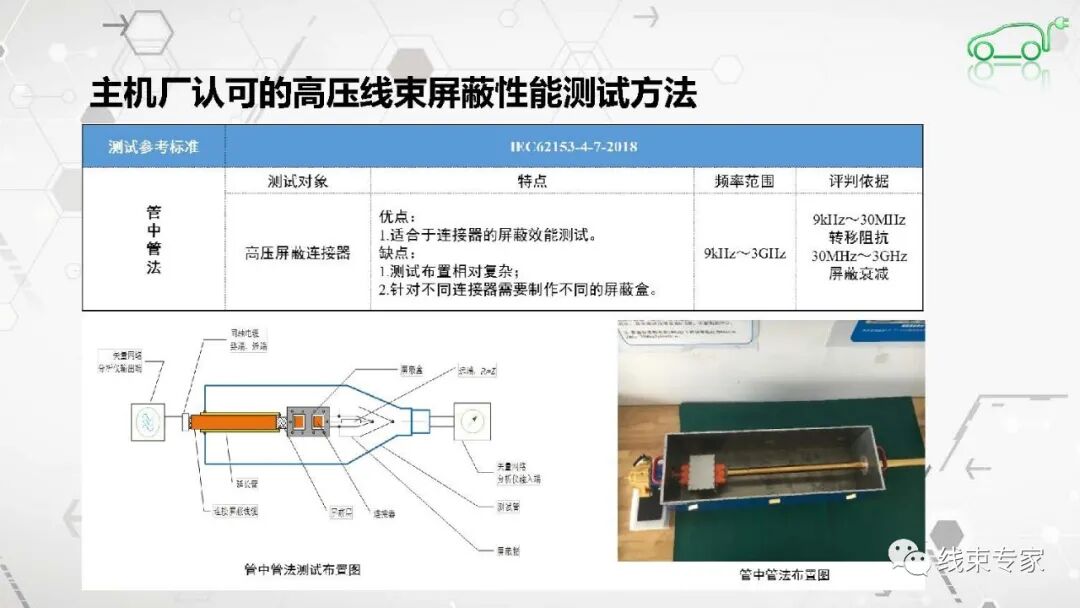 高压连接器及高压线束的电磁兼容EMC测试的图20