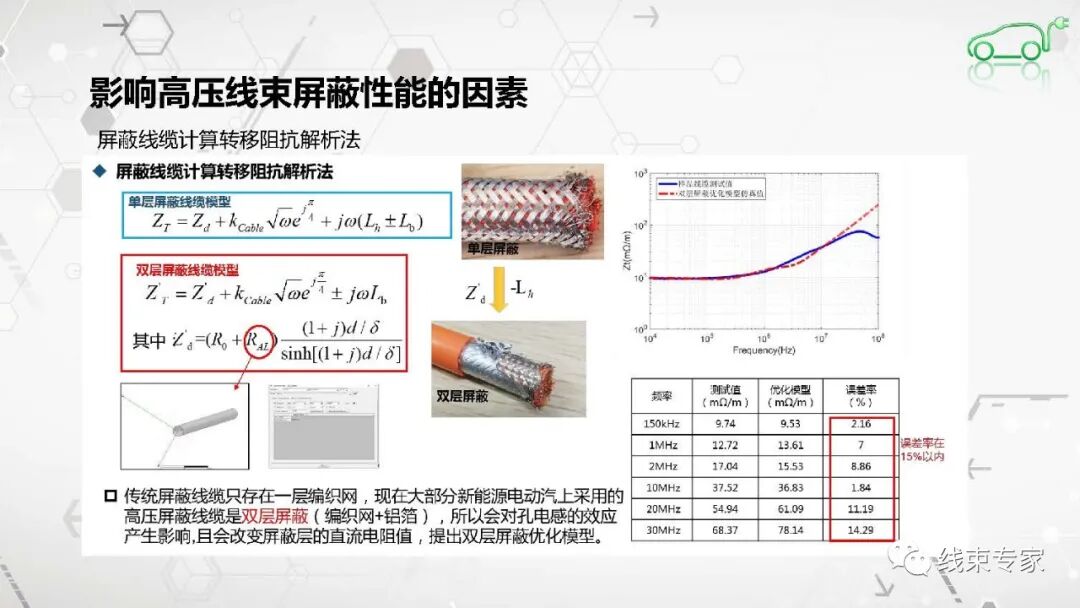 高压连接器及高压线束的电磁兼容EMC测试的图25