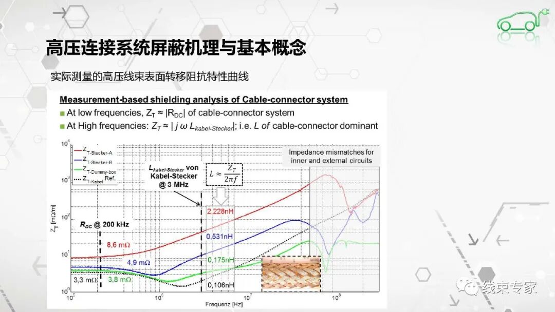 高压连接器及高压线束的电磁兼容EMC测试的图17