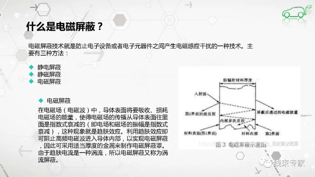 高压连接器及高压线束的电磁兼容EMC测试的图6