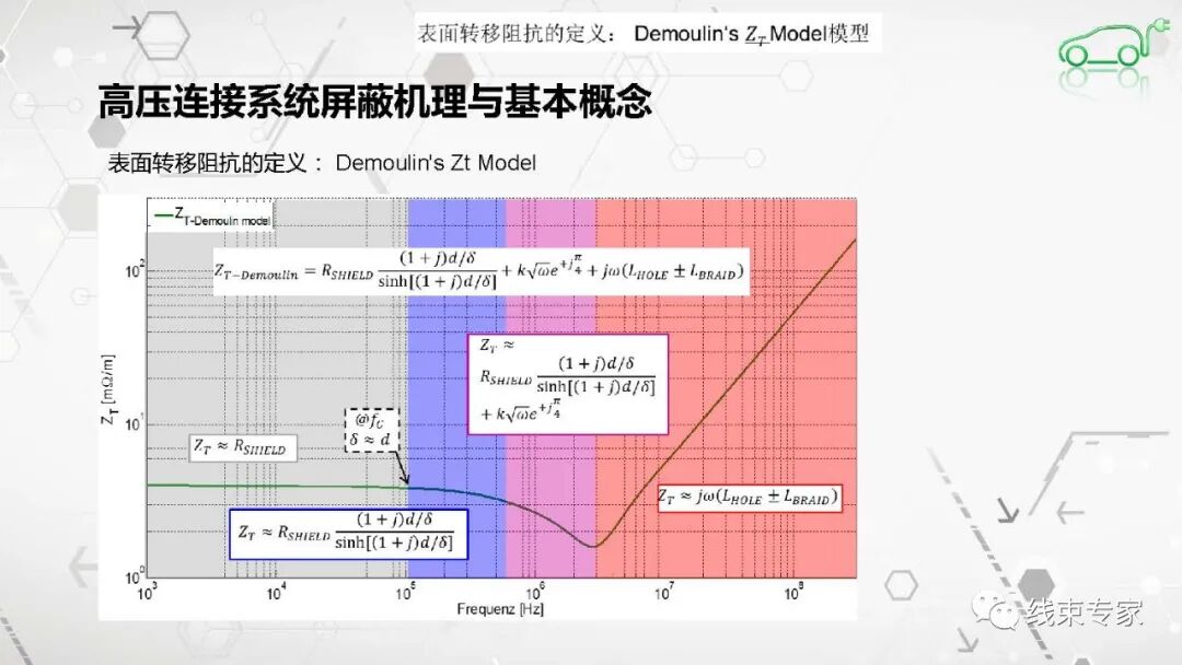 高压连接器及高压线束的电磁兼容EMC测试的图15