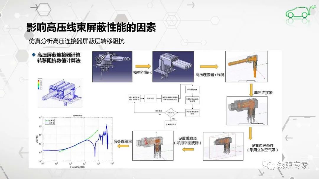 高压连接器及高压线束的电磁兼容EMC测试的图28