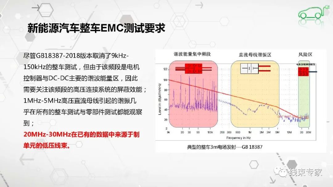 高压连接器及高压线束的电磁兼容EMC测试的图10