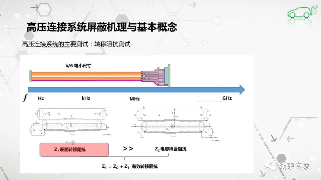 高压连接器及高压线束的电磁兼容EMC测试的图12