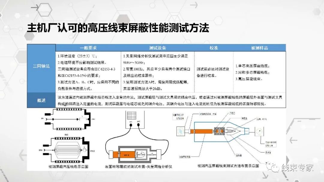 高压连接器及高压线束的电磁兼容EMC测试的图18