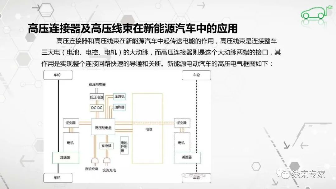 高压连接器及高压线束的电磁兼容EMC测试的图2