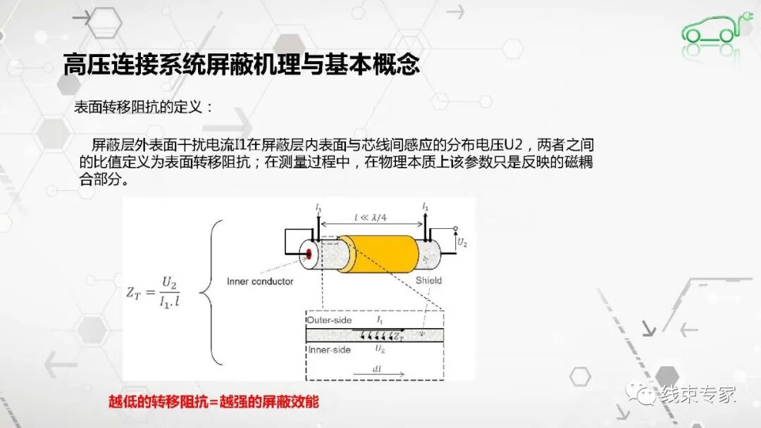 高压连接器及高压线束的电磁兼容EMC测试的图13