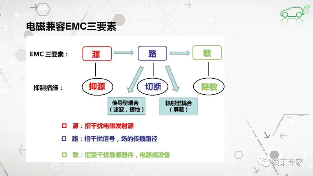 高压连接器及高压线束的电磁兼容EMC测试的图8