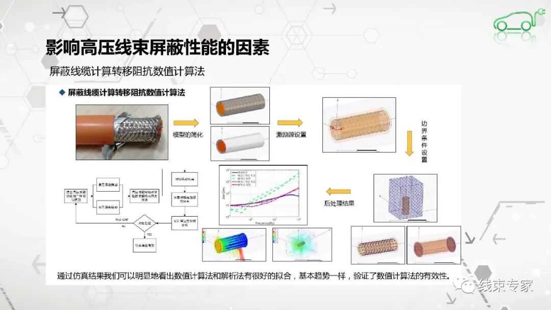 高压连接器及高压线束的电磁兼容EMC测试的图26