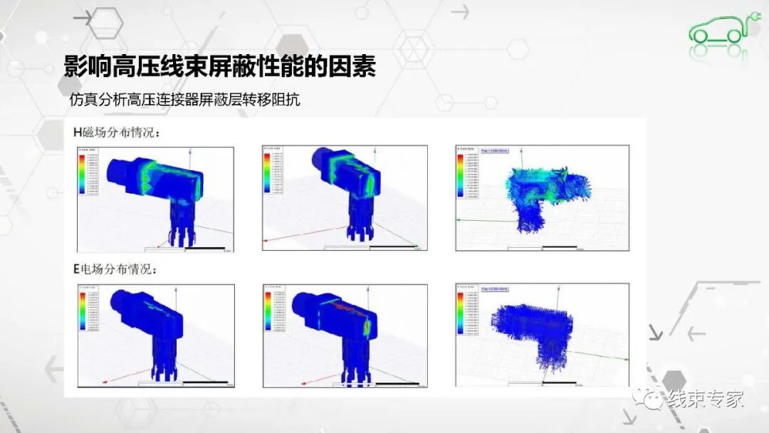 高压连接器及高压线束的电磁兼容EMC测试的图29