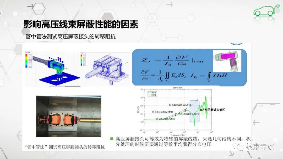 高压连接器及高压线束的电磁兼容EMC测试的图27