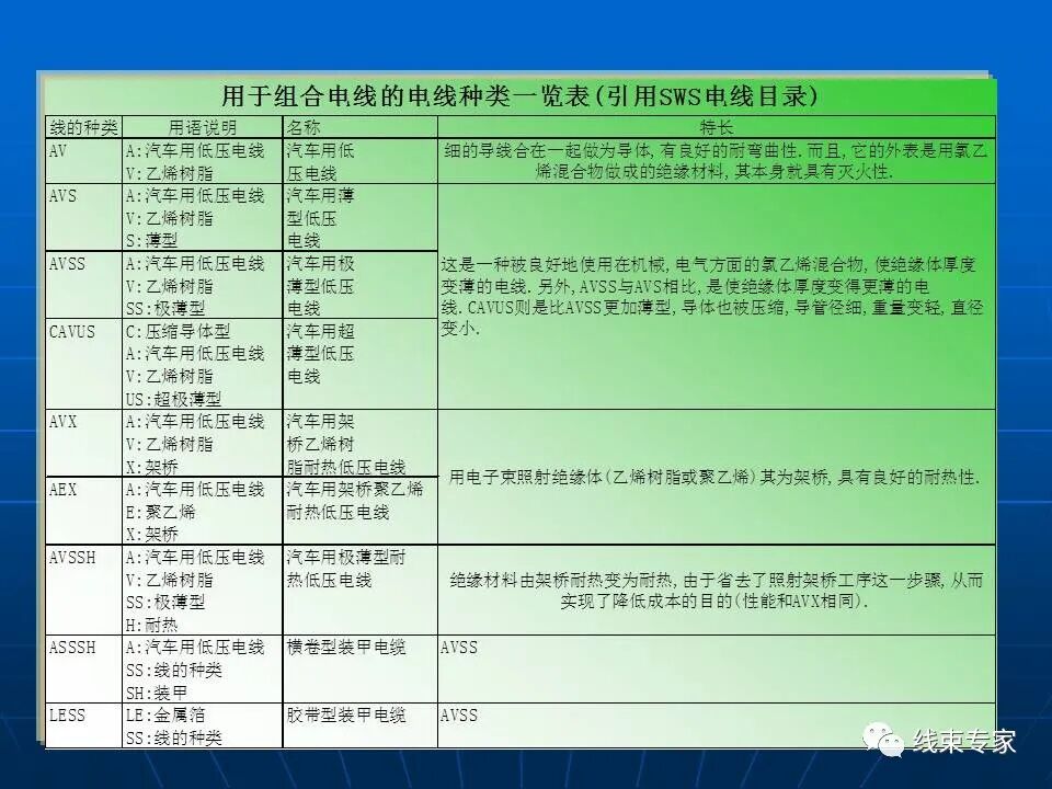 日標(biāo)車用導(dǎo)線規(guī)格解讀的圖4
