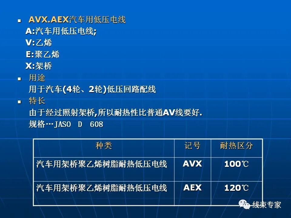 日標(biāo)車用導(dǎo)線規(guī)格解讀的圖21
