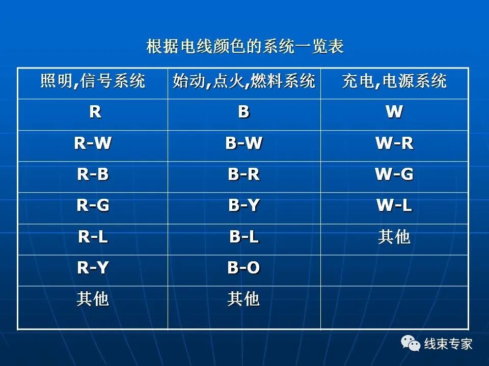 日標(biāo)車用導(dǎo)線規(guī)格解讀的圖6