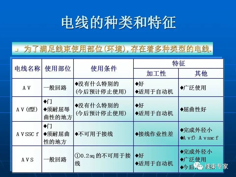 日標(biāo)車用導(dǎo)線規(guī)格解讀的圖9