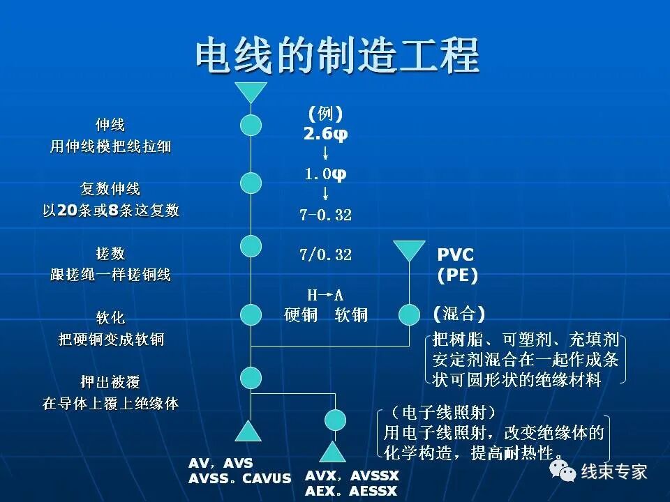日標(biāo)車用導(dǎo)線規(guī)格解讀的圖3