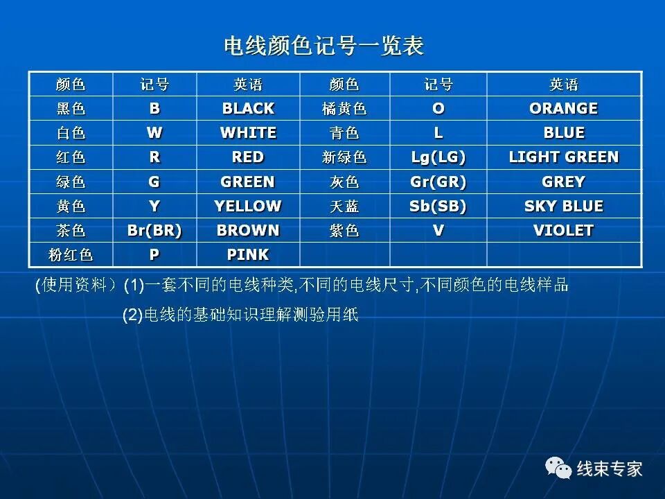 日標(biāo)車用導(dǎo)線規(guī)格解讀的圖7