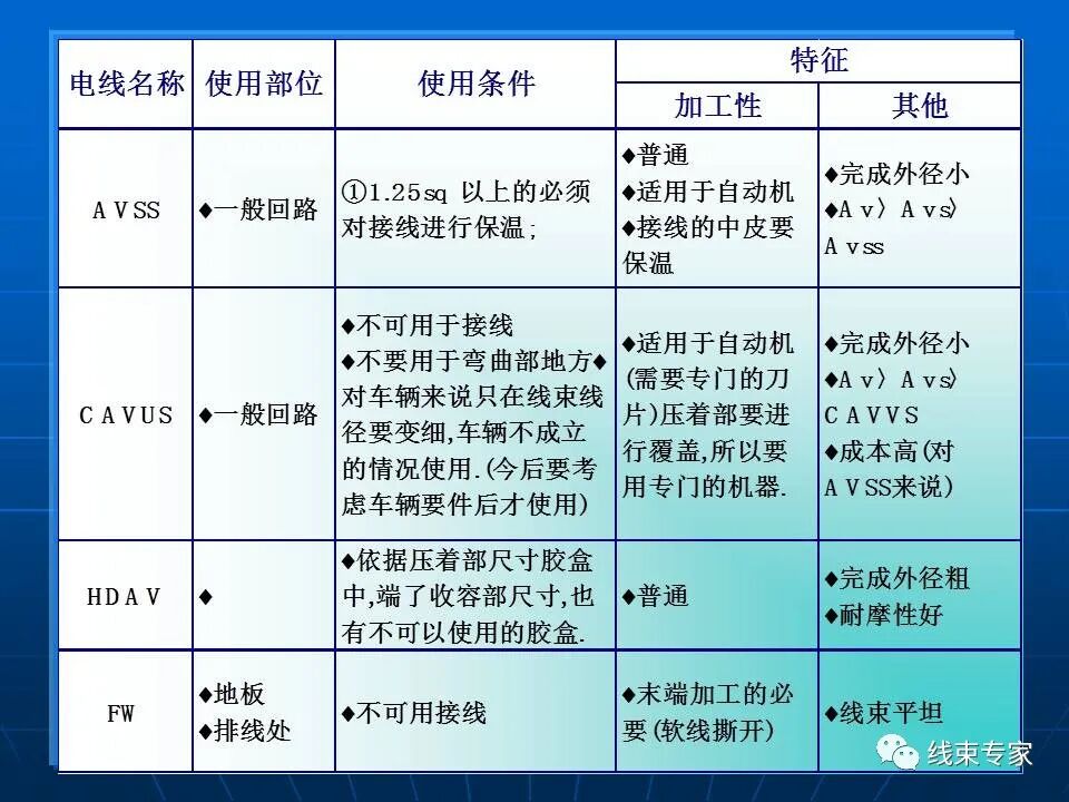 日標(biāo)車用導(dǎo)線規(guī)格解讀的圖10