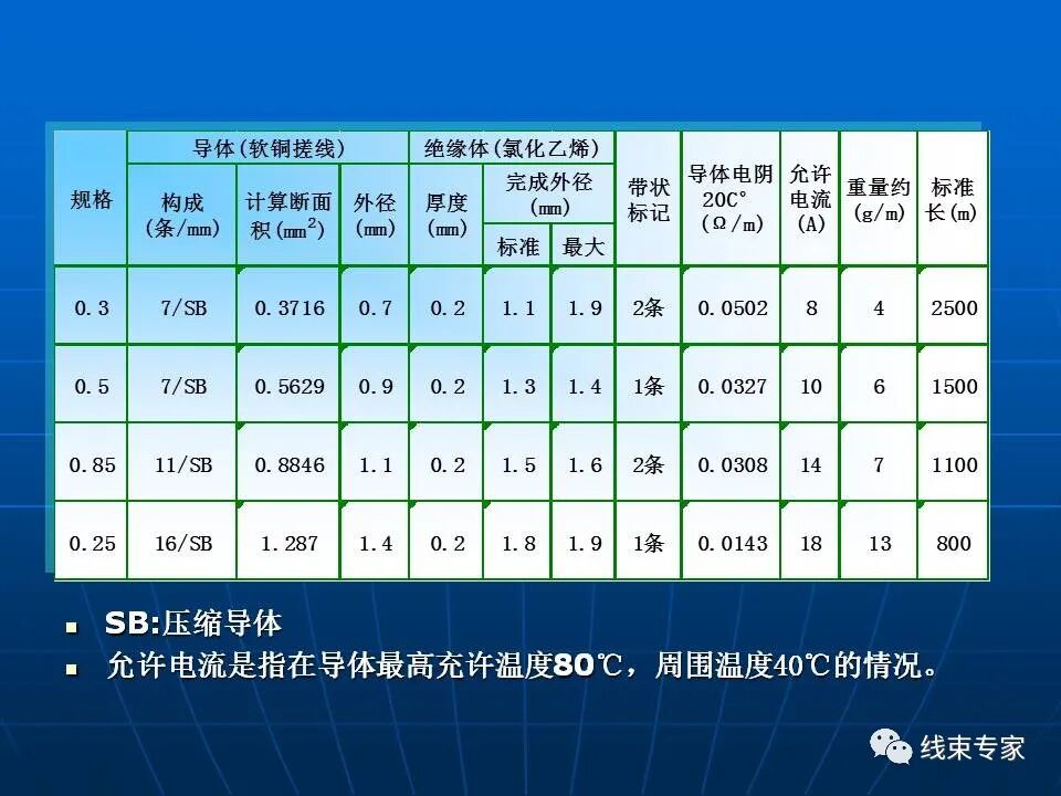 日標(biāo)車用導(dǎo)線規(guī)格解讀的圖20