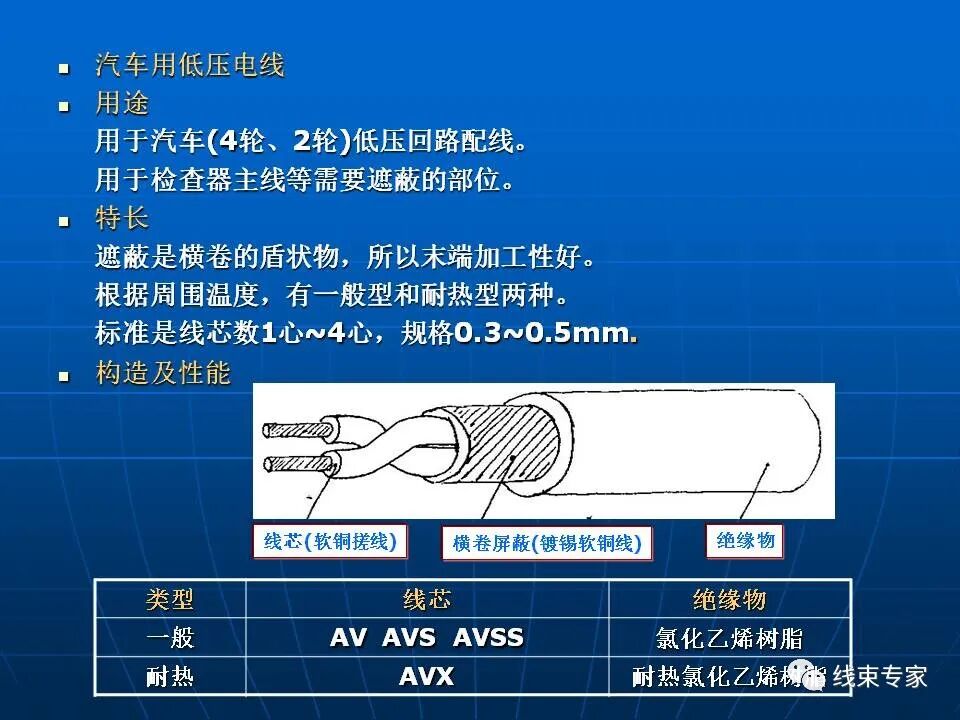 日標(biāo)車用導(dǎo)線規(guī)格解讀的圖29
