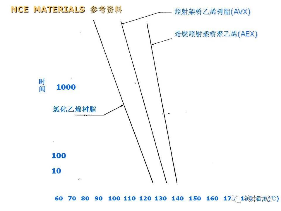 日標(biāo)車用導(dǎo)線規(guī)格解讀的圖33