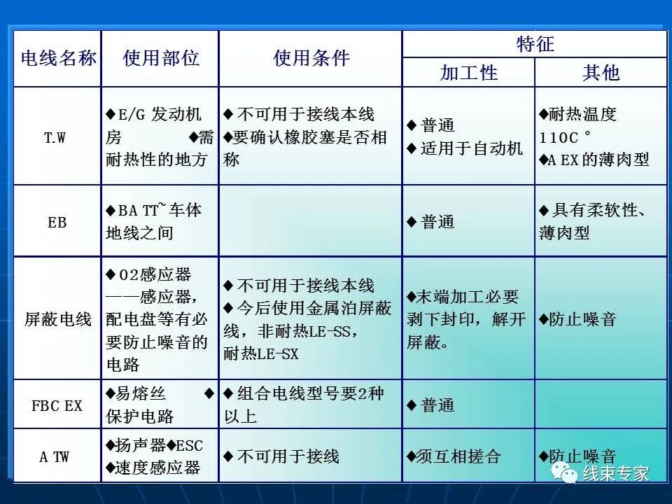 日標(biāo)車用導(dǎo)線規(guī)格解讀的圖12