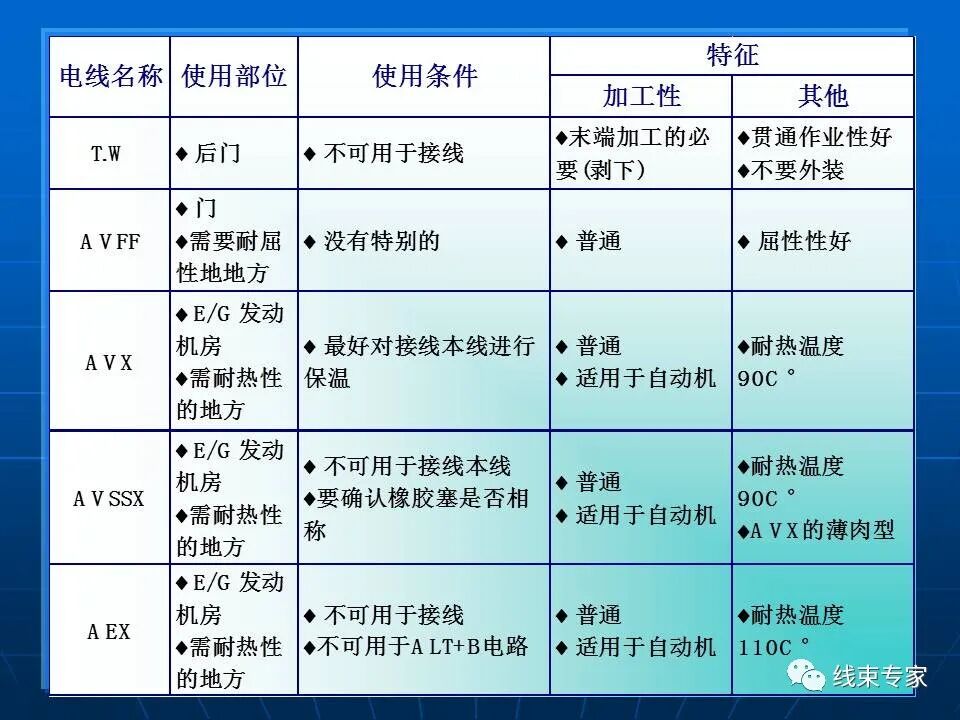 日標(biāo)車用導(dǎo)線規(guī)格解讀的圖11