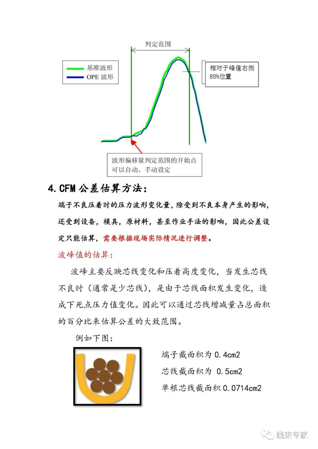 CFM端子压接不良检出原理及参数设置的图5