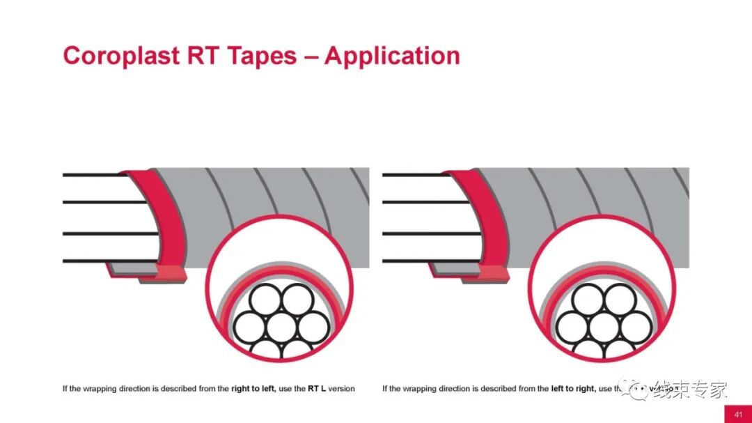 汽车线束用胶带的分类与应用场景的图38