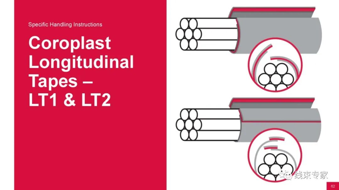 汽车线束用胶带的分类与应用场景的图59