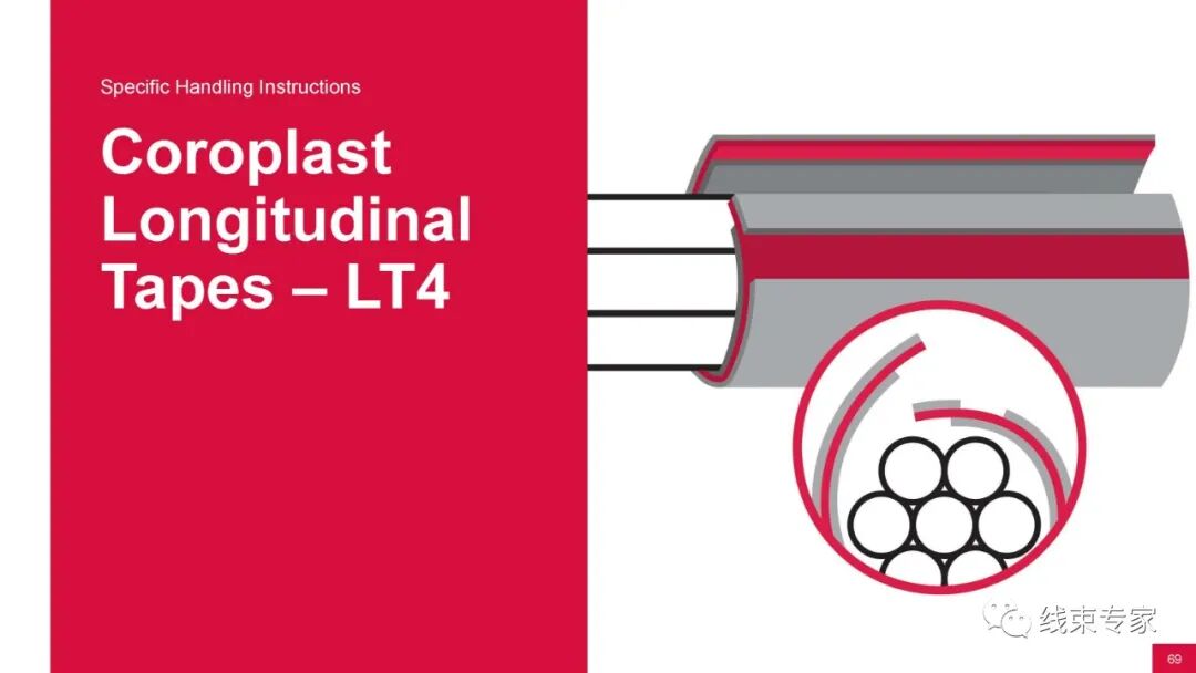 汽车线束用胶带的分类与应用场景的图66