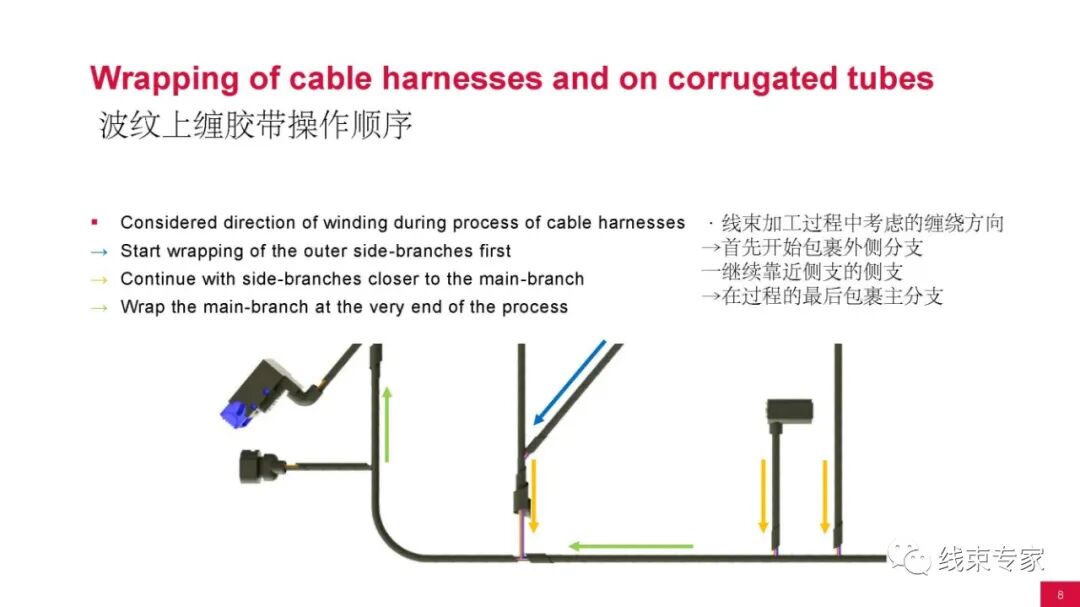 汽车线束用胶带的分类与应用场景的图9