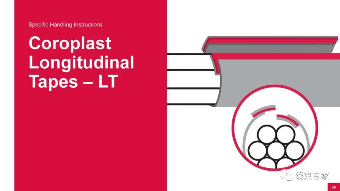 汽车线束用胶带的分类与应用场景的图56