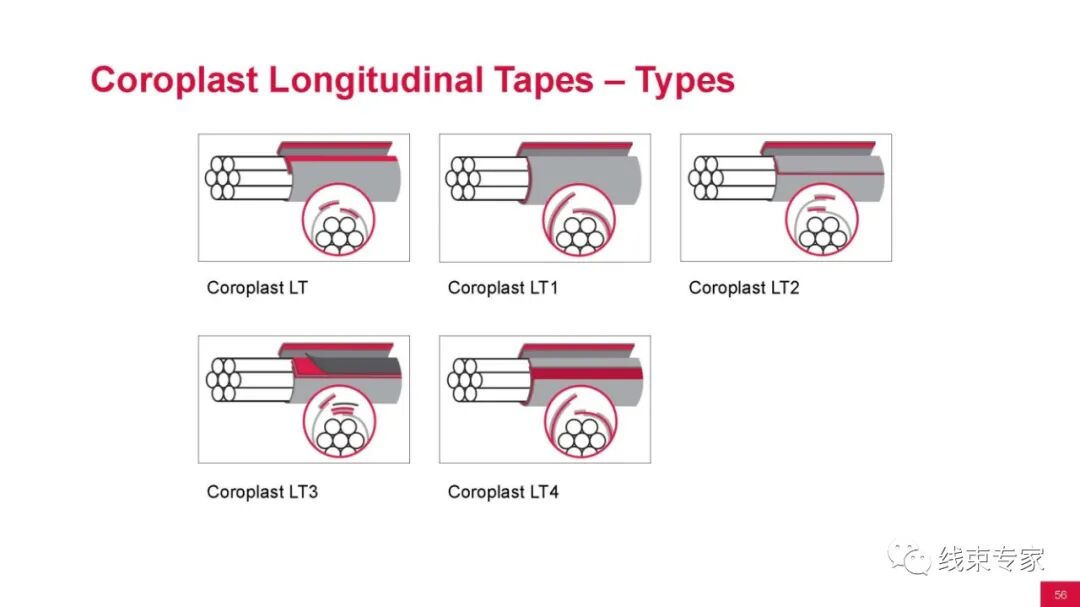 汽车线束用胶带的分类与应用场景的图53