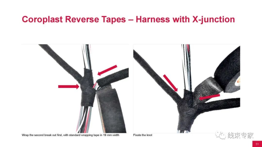 汽车线束用胶带的分类与应用场景的图48