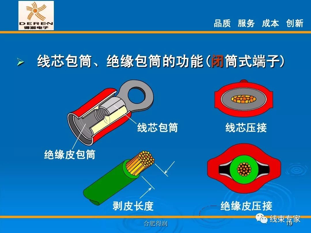 線束生產前工程-高品質的壓接理論的圖19