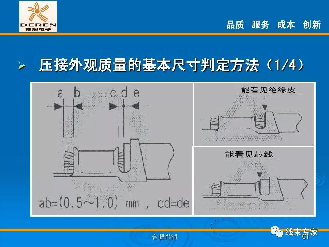 線束生產前工程-高品質的壓接理論的圖51