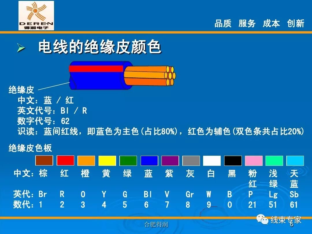 線束生產前工程-高品質的壓接理論的圖6