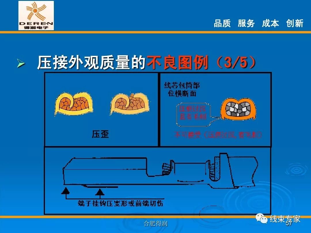 線束生產前工程-高品質的壓接理論的圖57