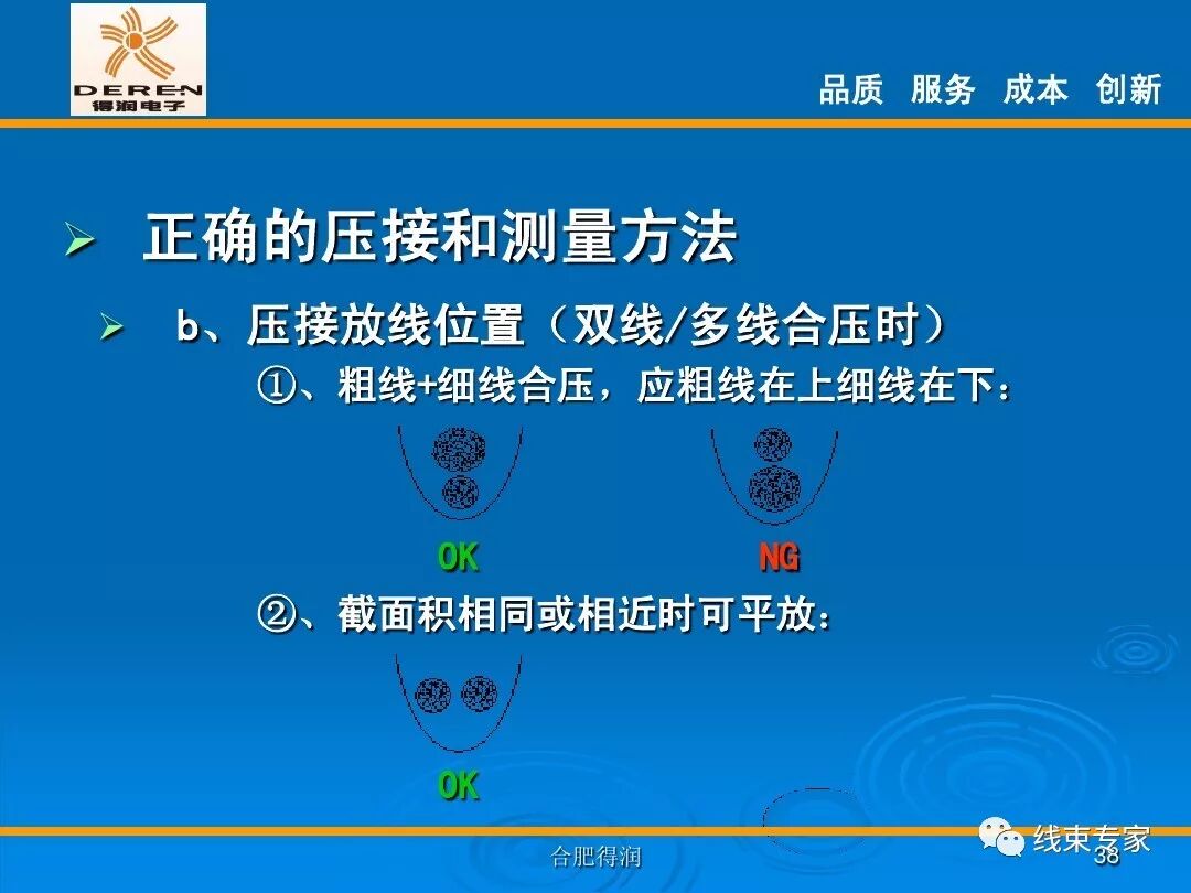 線束生產前工程-高品質的壓接理論的圖38