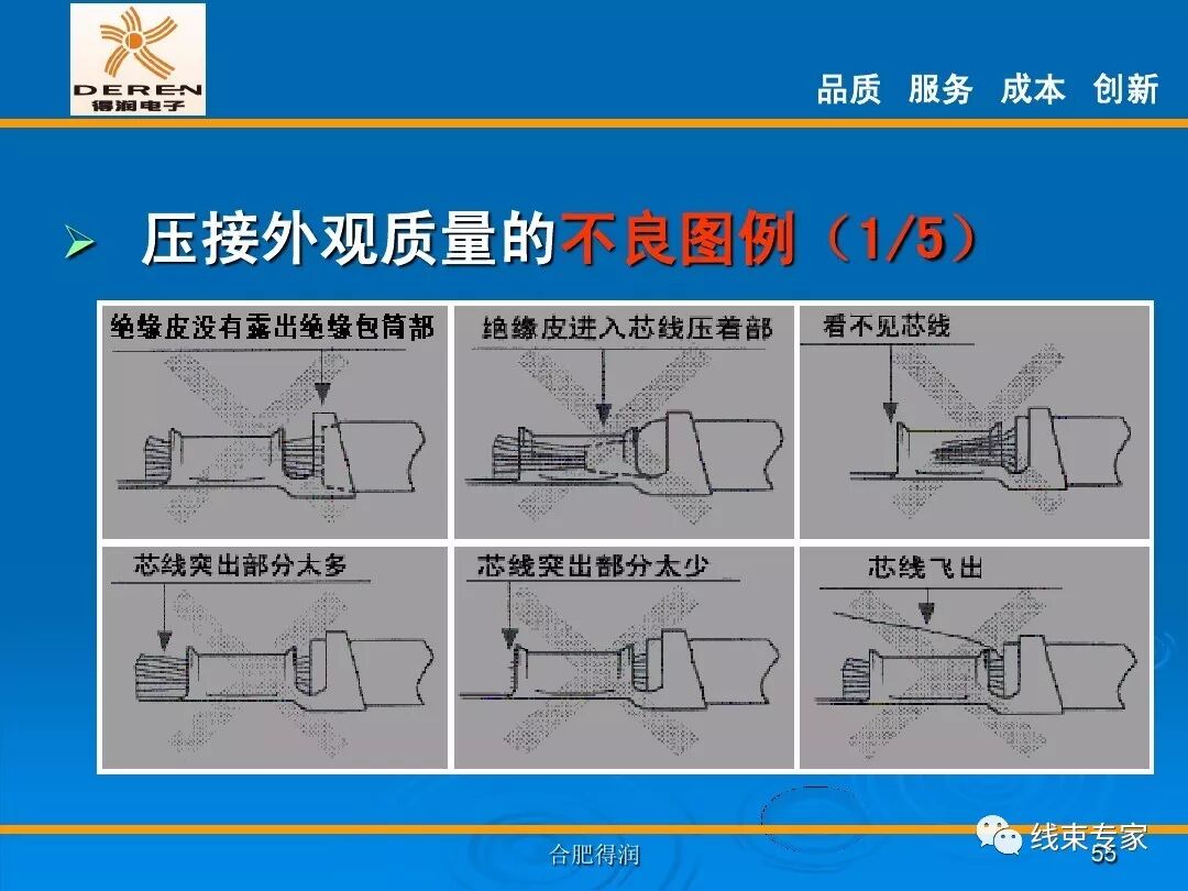 線束生產前工程-高品質的壓接理論的圖55