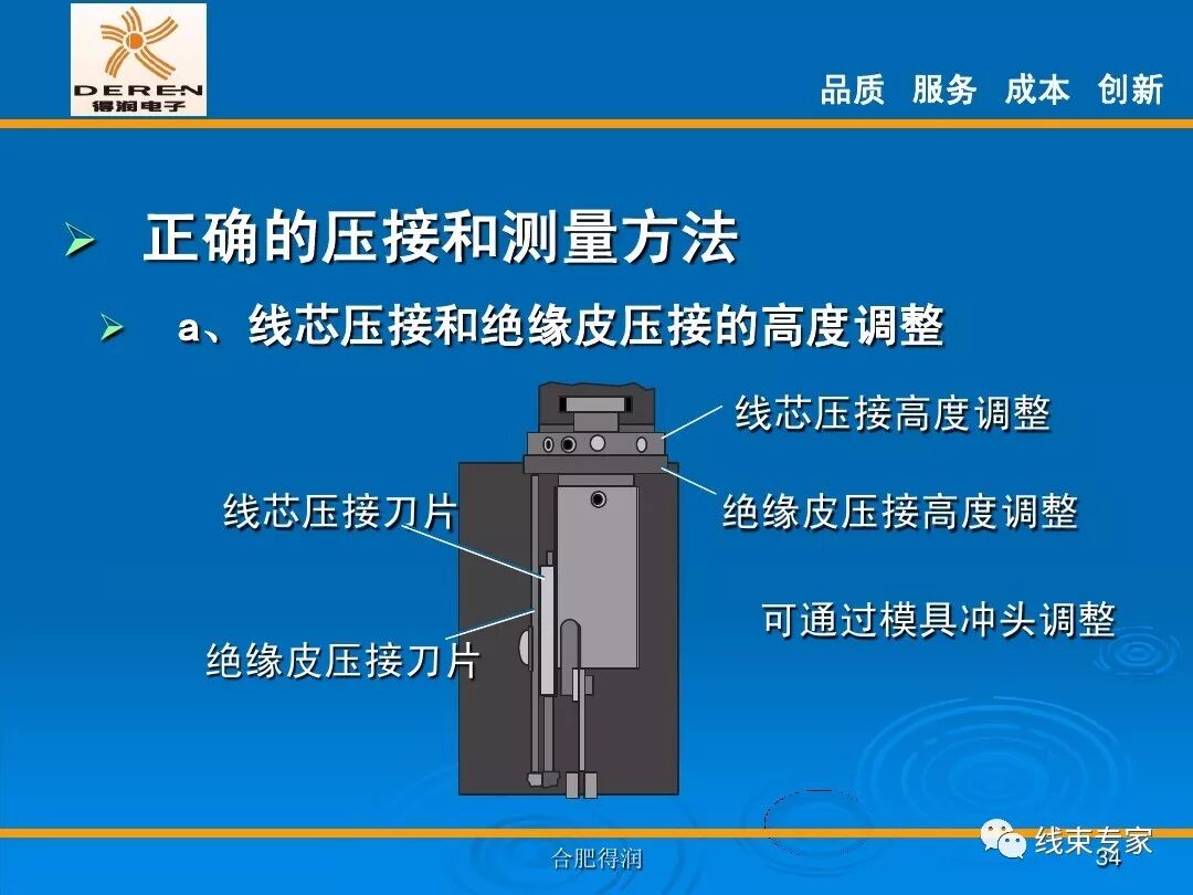 線束生產前工程-高品質的壓接理論的圖34
