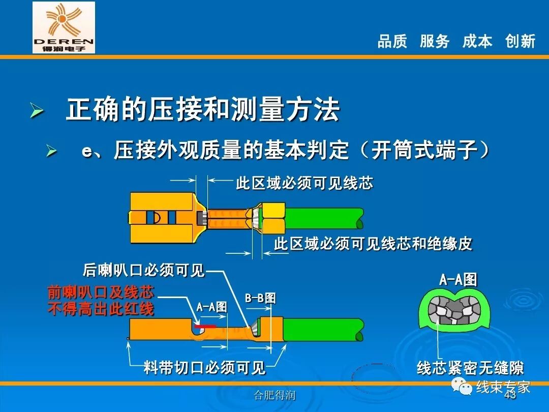 線束生產前工程-高品質的壓接理論的圖43