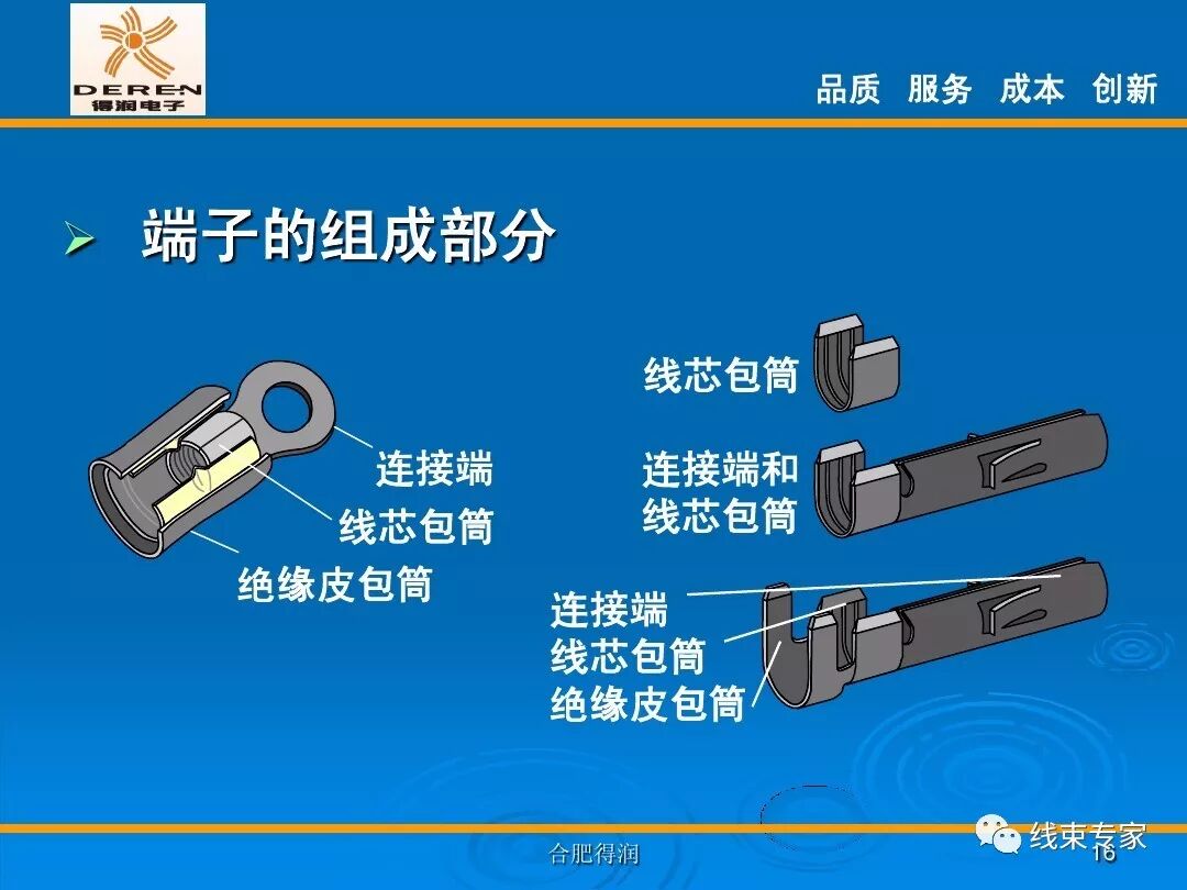 線束生產前工程-高品質的壓接理論的圖16