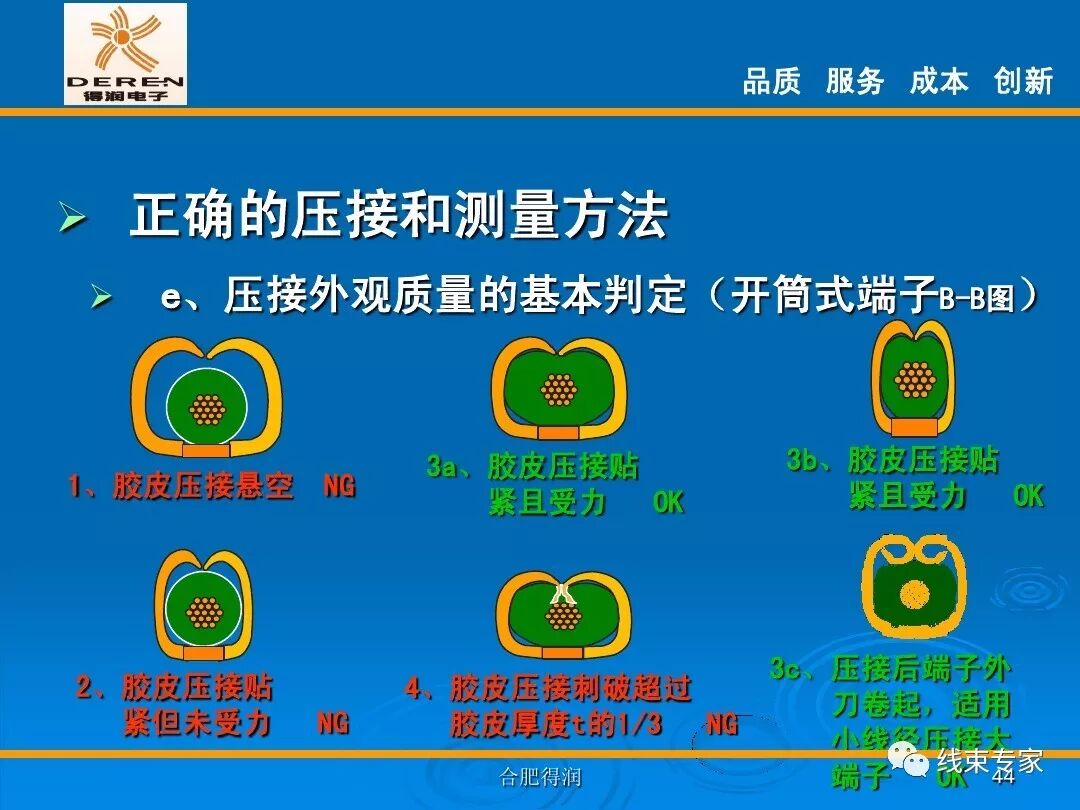 線束生產前工程-高品質的壓接理論的圖44