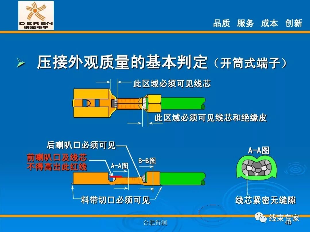 線束生產前工程-高品質的壓接理論的圖48