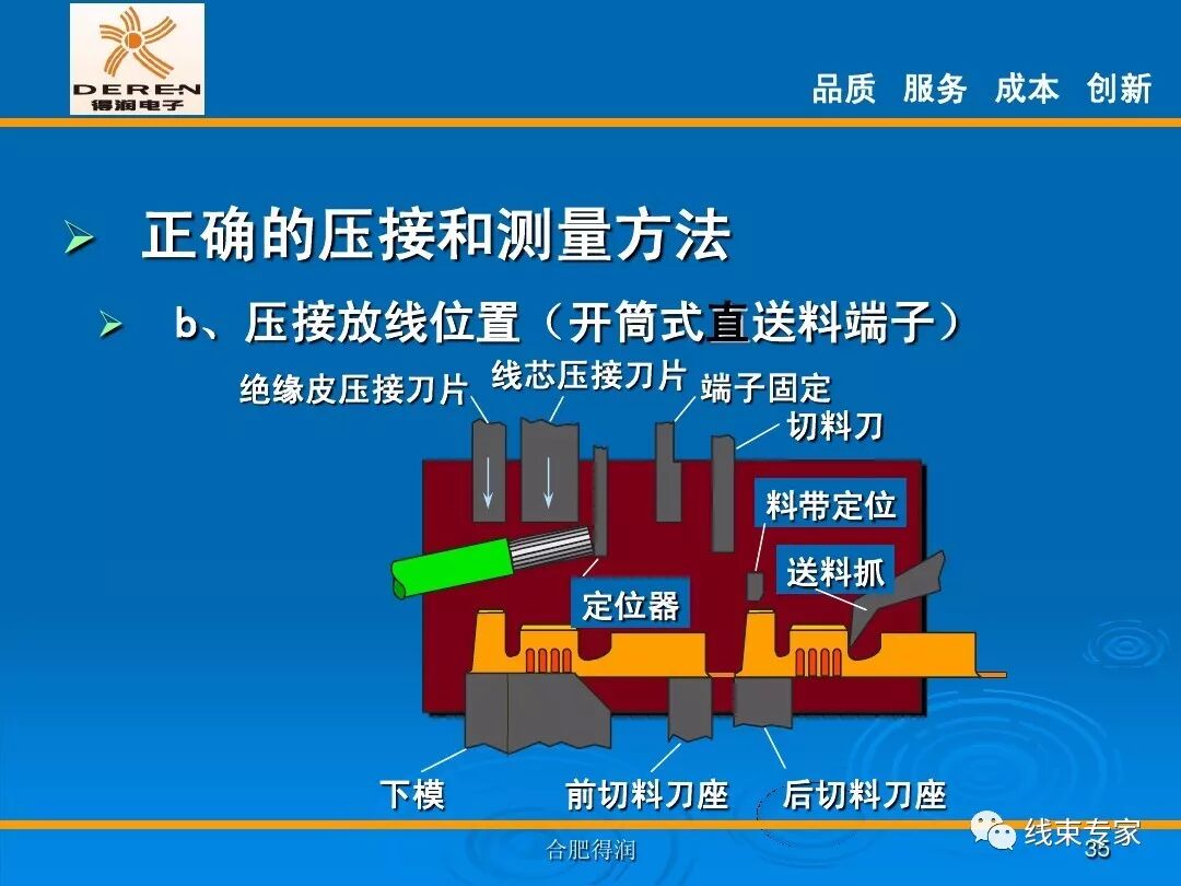 線束生產前工程-高品質的壓接理論的圖35